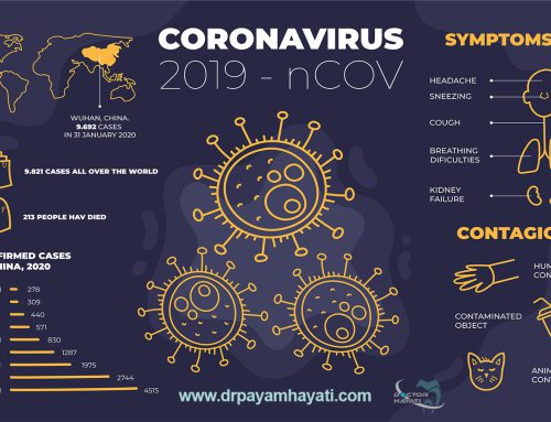 covid-19 و مراقبت در مقابل این ویروس
